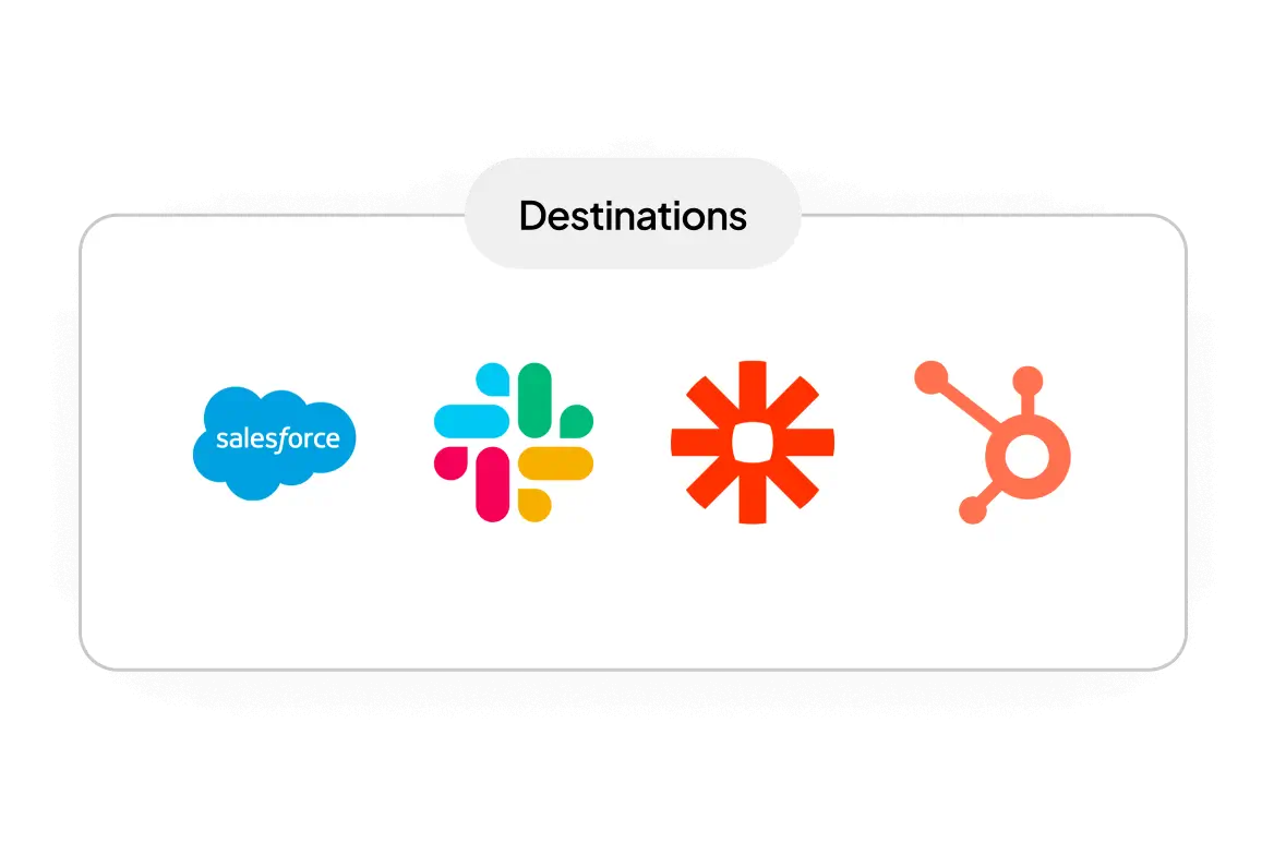 Integration destinations SalesForce, Slack, Zapier, and Hubspot for Grain transcription data