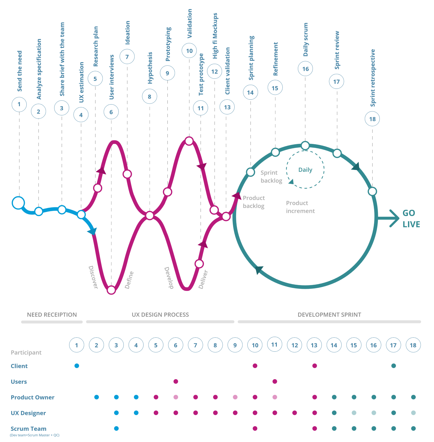 user research process