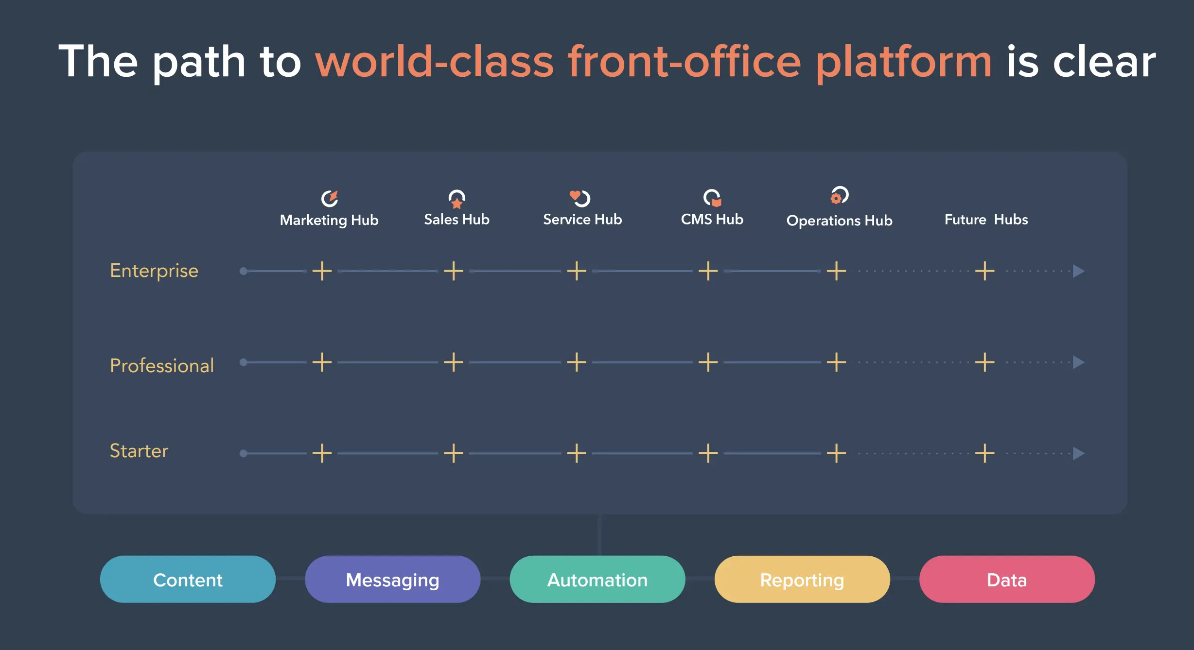 Overall value of HubSpot CRM in improving customer relationships.